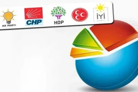 Metropol Ji sedî 17 dendêrên AKP’ê dengên xwe didin muxalefetê