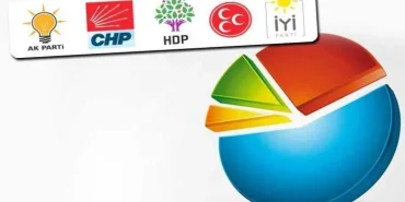 Metropol Ji sedî 17 dendêrên AKP’ê dengên xwe didin muxalefetê