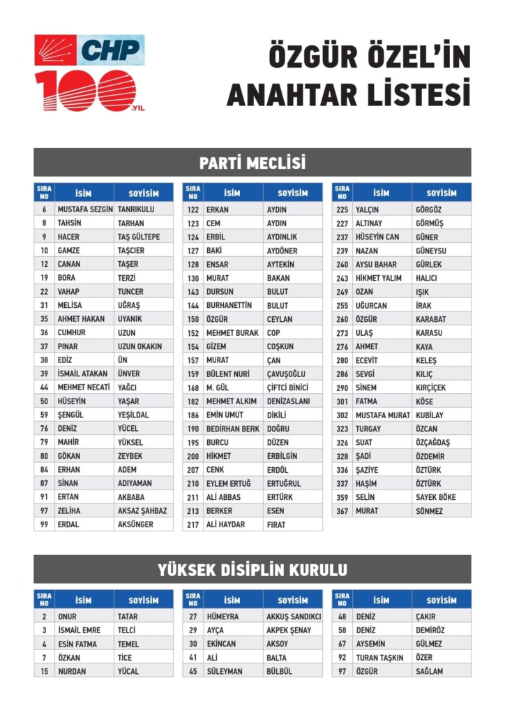 CHP Genel Başkanı Özel’in isim listesinde kimler var? - ozel liste