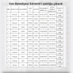 Van Belediyesi Edremit’i satılığa çıkardı