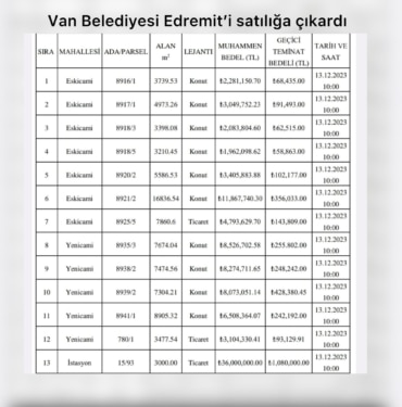 Van Belediyesi Edremit’i satılığa çıkardı - van belediye arsa satis